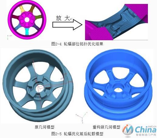 轮辐部位拓扑优化结果