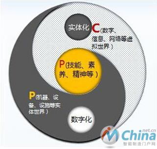 三元战略
