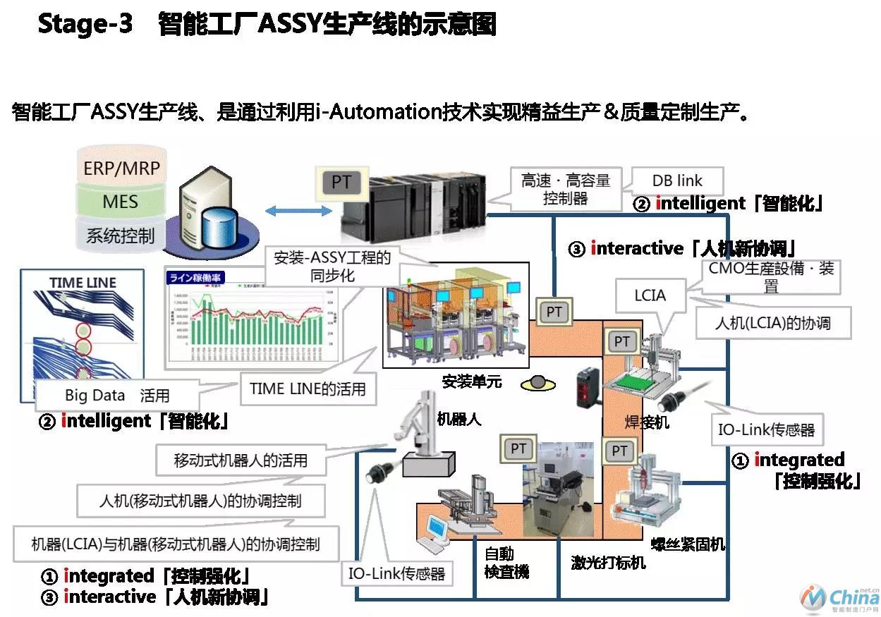 解决方案 智能制造