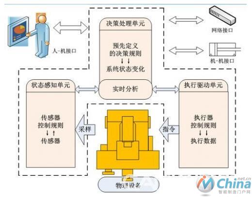 智能制造技术在航空领域的应用与展望
