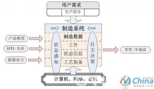 智能制造技术在航空领域的应用与展望