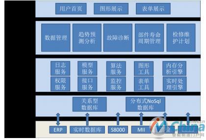 大数据技术助力中国石化智能工厂