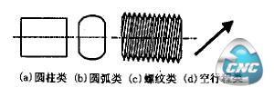 HAND - CNC 编辑系统的特征单元