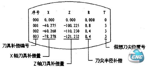 刀具补偿设定画面