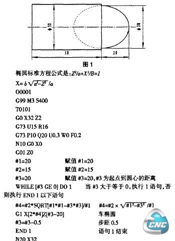 程序