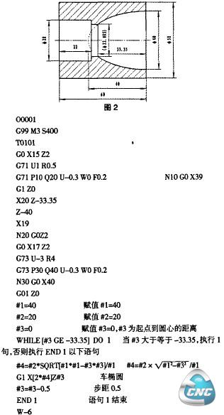 程序