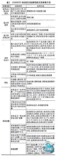 表2 GSK980TD系统常见故障现象及其维修方法