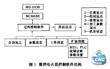 软件结构