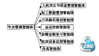 多智能体系统结构图