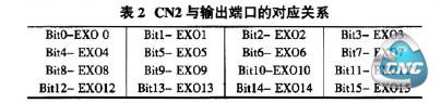  CN2与输出端口的对应关系