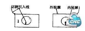  2 个完全相同的零件图形