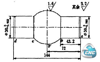 编程实加法