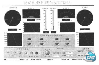 发动机试车监控软件界面
