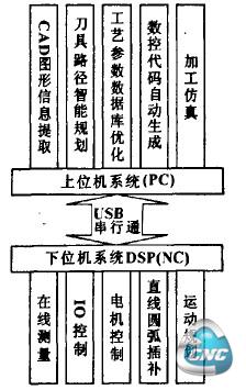 系统功能结构图