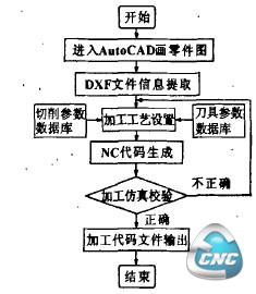 系统功能结构框图