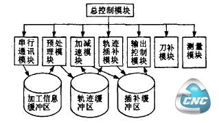 软件总体框图