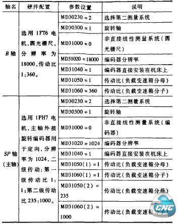 三类典型轴的参数设置