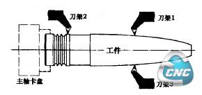 工件加工示意图