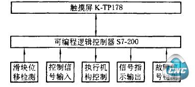 硬件结构