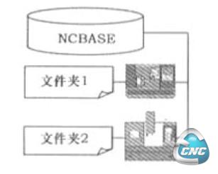 数控程序的存储管理