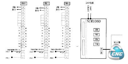 接口