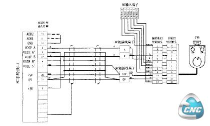 手轮设计