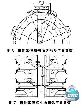 参数