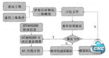 异型石材制品加工