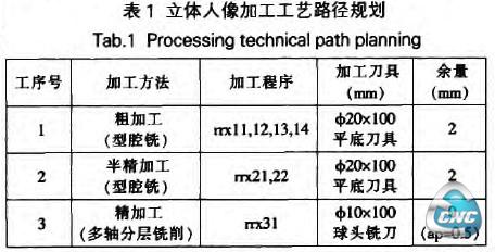 路径规划