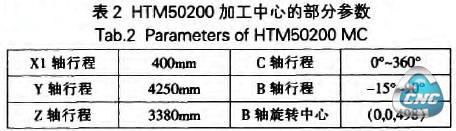 参数