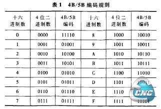  4B／5B编码规则