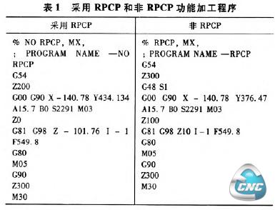 采用RPCP和非RPCP功能加工程序