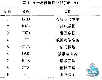 串行接口