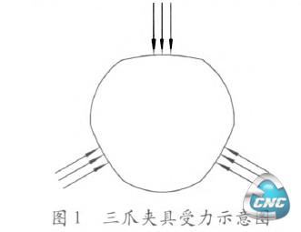 三爪夹具受力示恶图