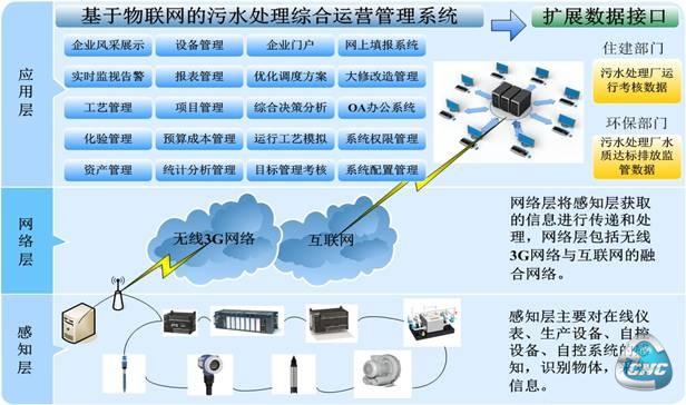 系统体系建设构架图