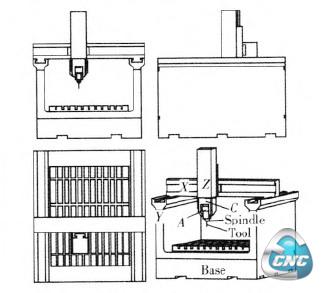 五轴机床结构