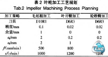 叶轮加工工艺规划