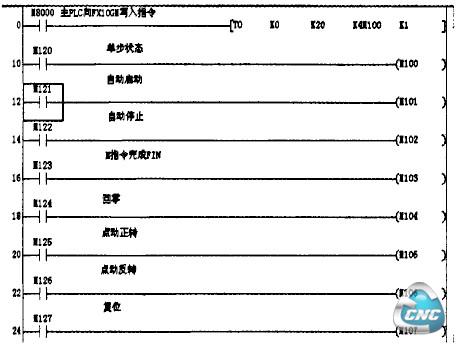 主PLC与FXl0GM之间的指令交换