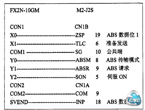 绝对位置检测系统硬件连线图