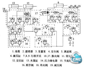 多轴钻孔机床液压系统图