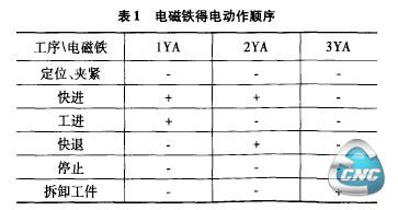 电磁铁得电动作顺序