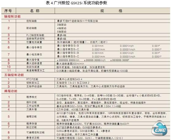 广州数控GSK25i系统功能参数