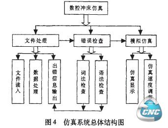 如图