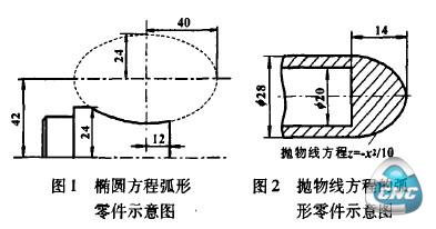 图1和图2 