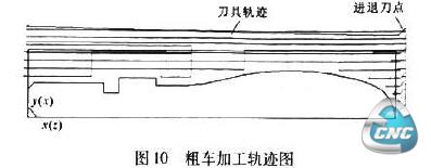 粗车加工轨迹图