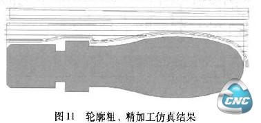 轮廓粗、精加工仿真结果