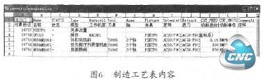 制造工艺表内容