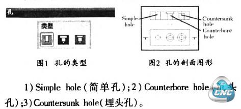 孔类型