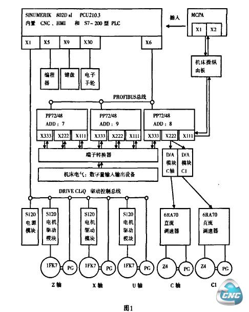 系统硬件连接图