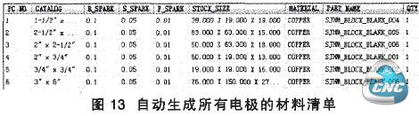 自动生成所有电极的材料清单